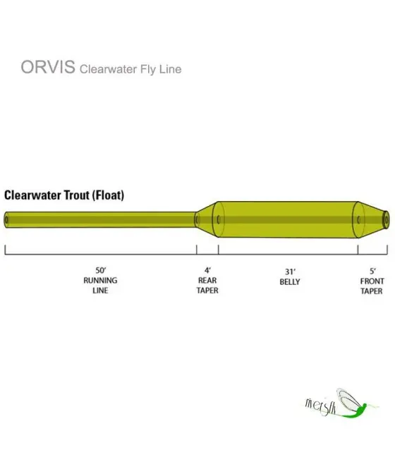 Nouveau Soie Orvis Clearwater