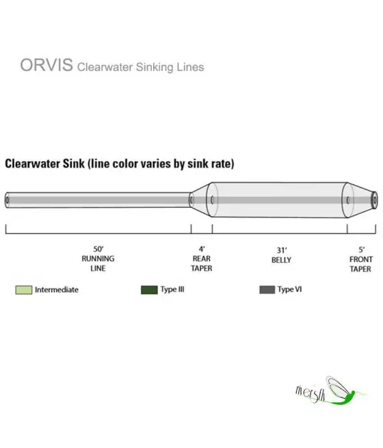 Soie Plongeante Orvis Clearwater Soie Plongeante Orvis Clearwater