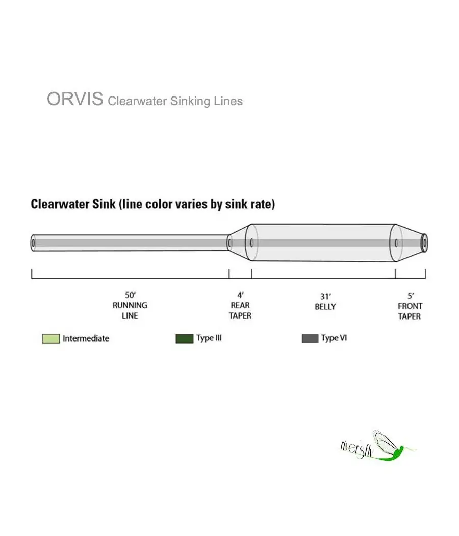Soie Plongeante Orvis Clearwater
