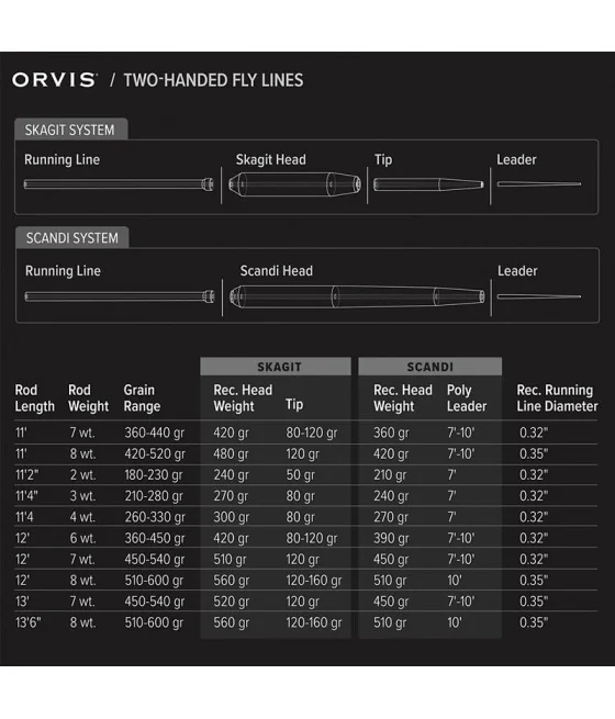 Canne Orvis Mission Switch Canne Orvis Mission Switch