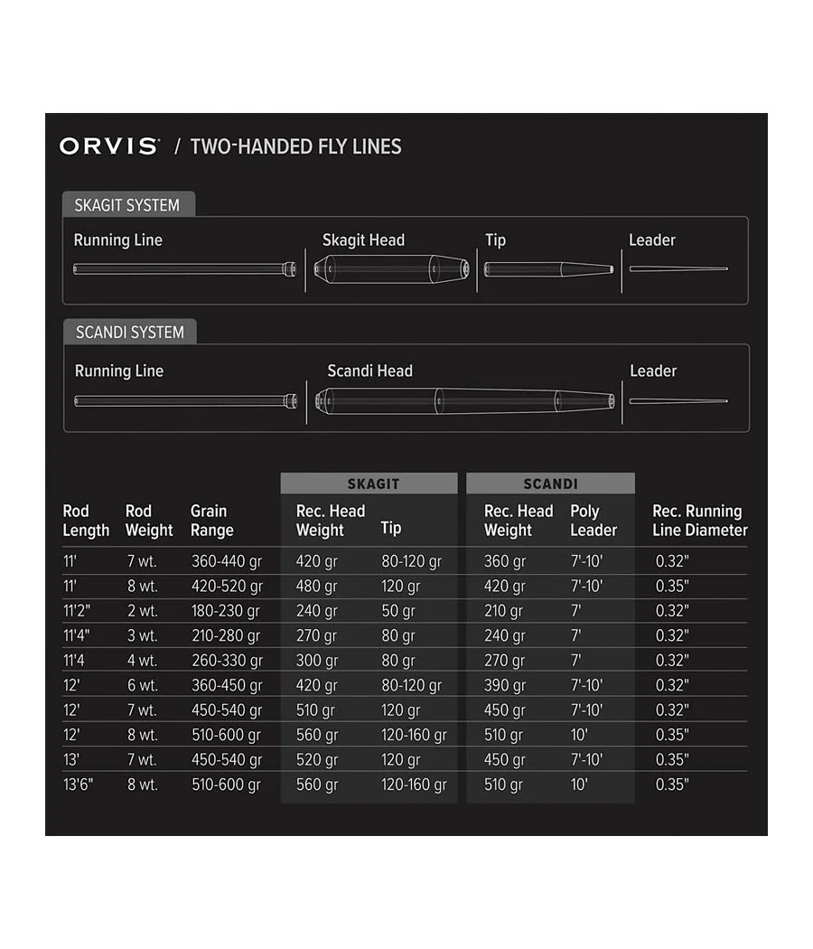 Canne Orvis Mission Switch