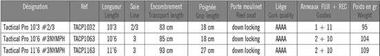 Marryat Fly Fishing Rods
